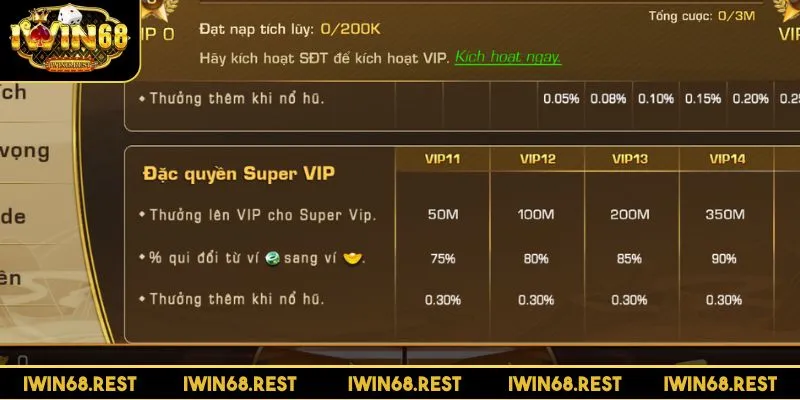 khuyen-mai-iwin68-luu-y